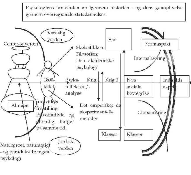 Index 2. Modeller Kritisk Psykologi Lev og lad virkeligheden leve